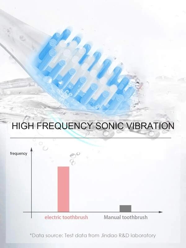 Electric Toothbrush